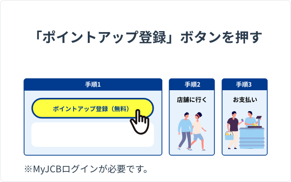 「ポイントアップ登録」ボタンを押す